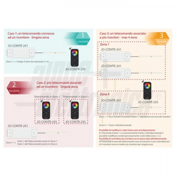 INTERRUTTORE DIMMER TOUCH 12-36VDC Interruttore Dimmer Led-Touch -  12/24/36Vdc - 8A - Forniture Elettroniche Trentine snc