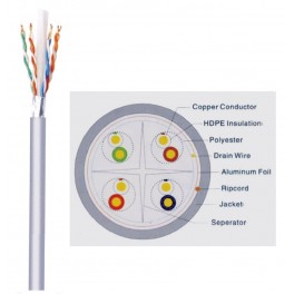 CAVO LAN CATEGORIA 6 FTP SCHERMATO