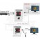 Extender HDMI 4K-60Hz 70m Loopout IR POC Extender HDMI 2.0 - 70m 4k@60Hz - IR - 3D - Loop Out - PoE - cavo Cat.5e/6 - compatibil